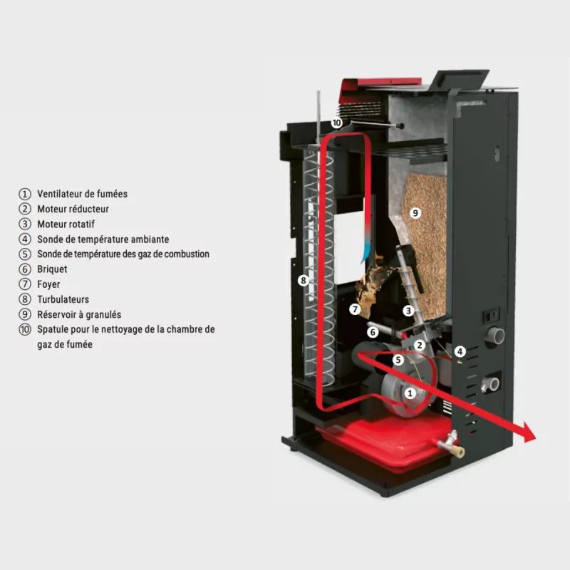 Poêle à granulés hydro Baracuda Commo Plus + Kit de raccordement sortie arrière - 21 Kw