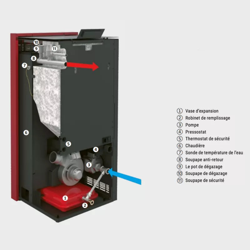 Poêle à granulés hydro Baracuda Commo Plus + Kit de raccordement sortie arrière - 21 Kw